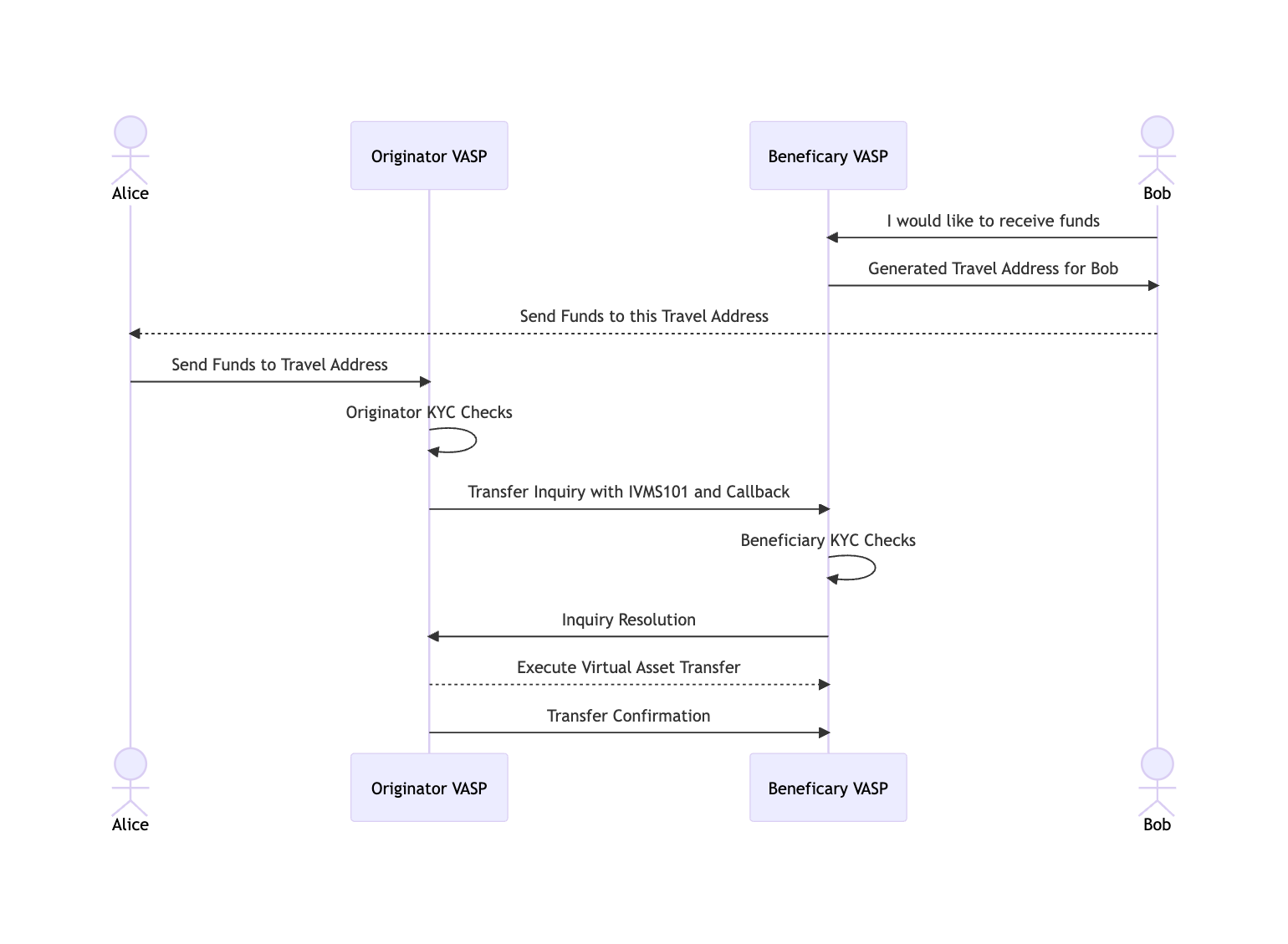 TRP Workflow