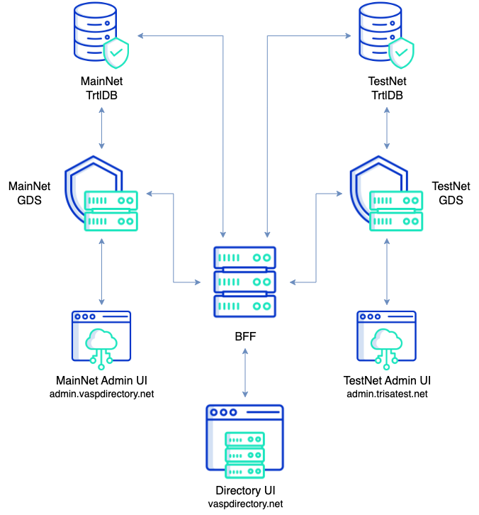 TestNet Architecture